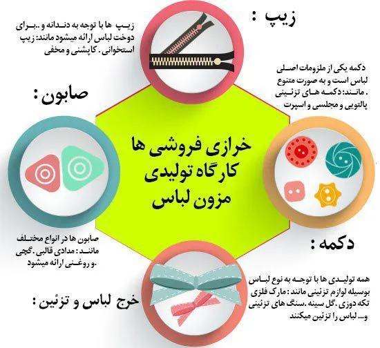 انواع زیپ و وسایل خیاطی